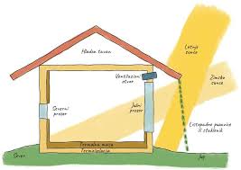 Read more about the article U susret novim standardima za energetsku efikasnost